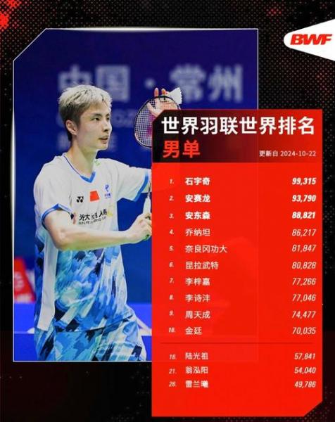 世界冠军登榜仪式在京举行 国羽新增八名世界冠军