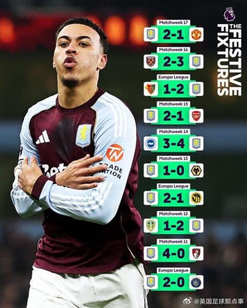 争冠形势分析：维拉1-0布莱顿后，距离榜首只差六分