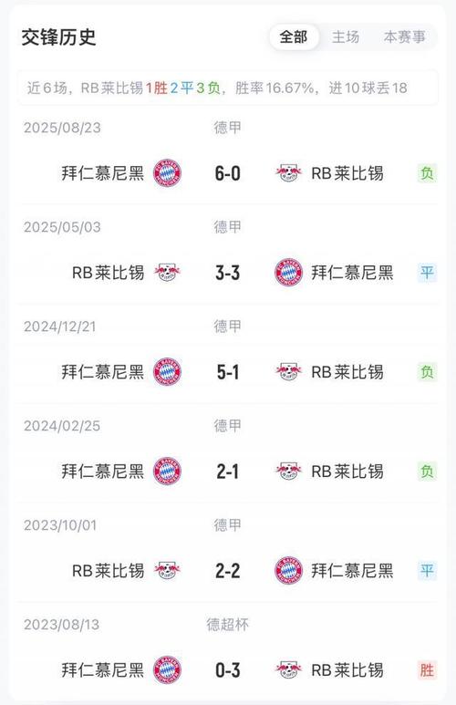 莱比锡克星！凯恩与奥利塞对阵数据全面对比分析