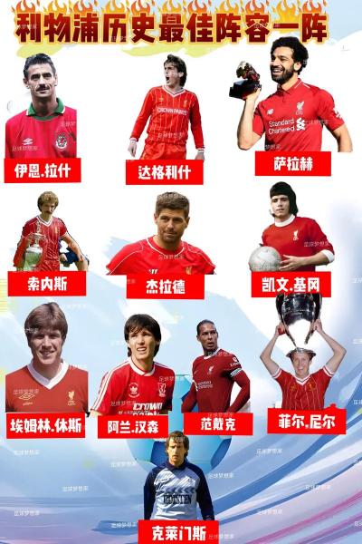 利物浦核心阿利松表示,必须尊重球队的重建时间线