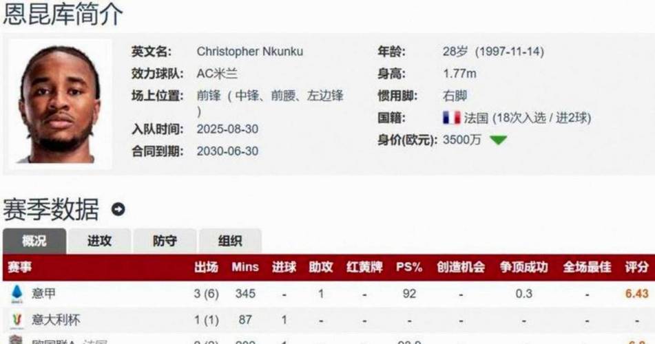 冬窗转会后身价缩水榜:狼队居首,皇马多特等豪门在列