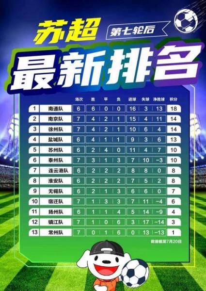 十大热搜体育赛事：苏超排名第五，国足世预赛与中超入榜
