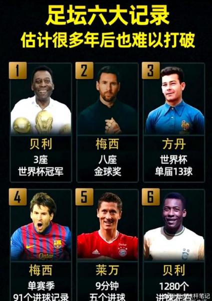 点球得分手排名:姆巴佩12球第一,凯恩11球,恩佐哈兰德并列