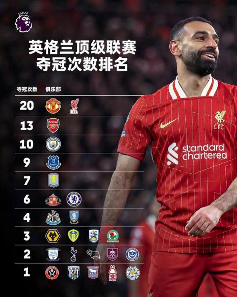 欧文总结利物浦失利:早早进球却丧失主动权令人遗憾