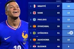 前裁判分析争议判罚:雷尼尔多铲倒约克雷斯该吃红牌吗?