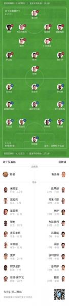 数据对比：迪亚斯22球制霸，萨拉赫加克波17球