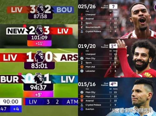 基恩称曼城心理提升大，利物浦败局伤及阿森纳