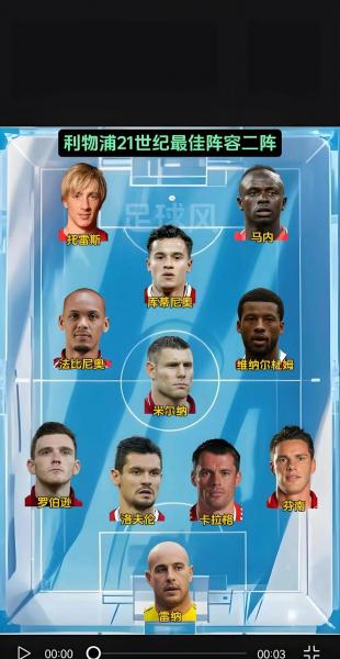 英超焦点战利物浦阵容不变,曼城派马尔穆什首发谢尔基替补