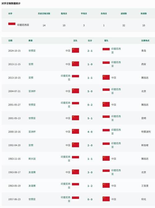 赵松源独中两元,U17国足半场即4-0锁定胜局印尼
