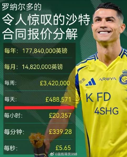 C罗罢赛引发合同危机:扣薪禁赛,俱乐部拟解约索赔