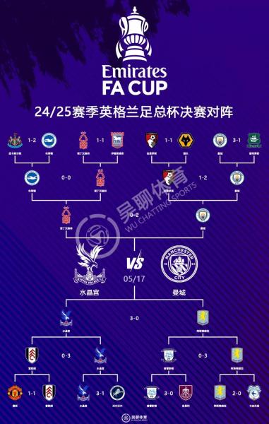 曼城vs利物浦近5次交手仅取1胜，历史对战成绩分析