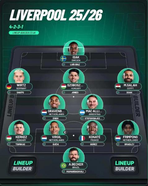 利物浦对桑德兰首发名单：远藤航出战，萨拉赫维尔茨登场