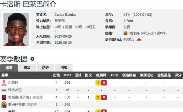 布莱顿天价标牌！巴莱巴身价1亿镑，曼联或被迫寻找便宜人选