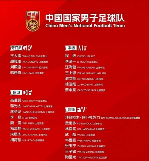 U-20国家女足海口集训名单出炉,全力冲刺新阶段赛事