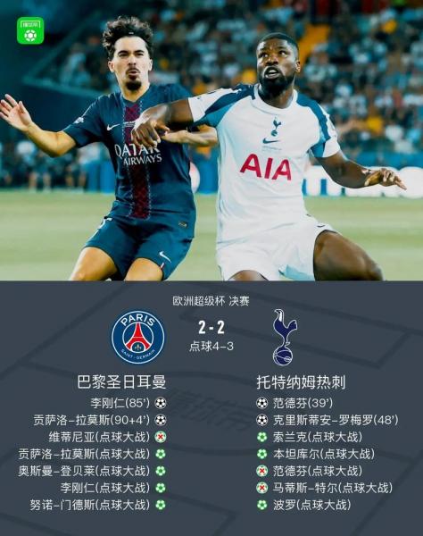 欧冠奖金排行:巴黎收入超1.4亿,七家俱乐部破亿