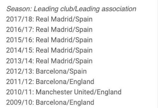 巴萨俱乐部选举委员会成员名单正式出炉