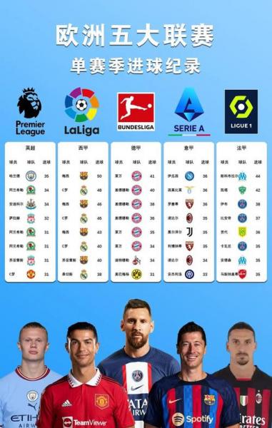 罗马前锋马伦惊艳开局，近30年意甲前5场进球榜第三