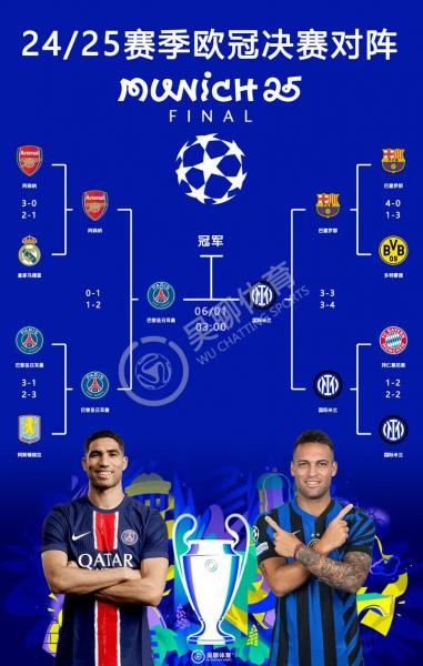 欧冠首发预测:巴斯托尼入选,但需通过心理状况了解