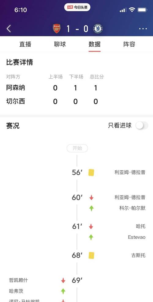 切尔西主帅魔咒!近5任均无法击败阿森纳,战绩低迷