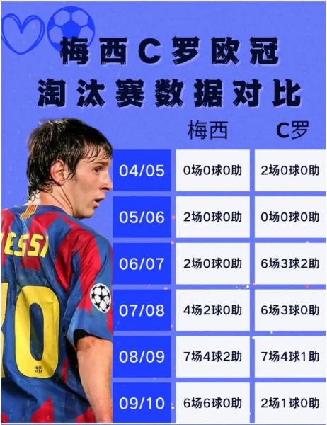 梅西年度进球数变化：从2012年91球到去年46球