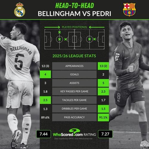 解析2.2亿锋线组合：三大球星进球助攻数据全览