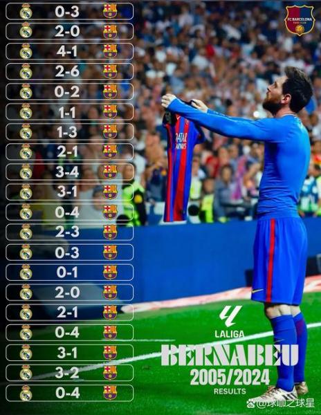 巴西热身赛3-1胜克罗地亚，马丁内利建功，终场前锁定胜局