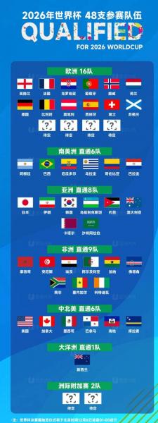 2026世界杯小组赛前瞻：欧洲队与亚洲队的不解之缘！