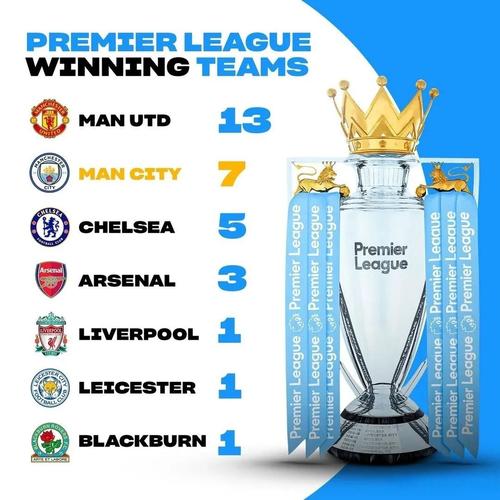 英超财务全景：20队财报揭示中小俱乐部的艰难生存