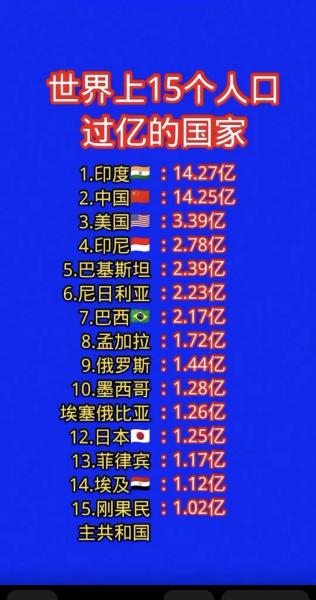 未进世界杯国家人口前十名，具体有哪些国家？