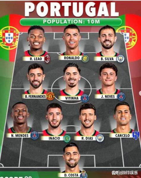 葡萄牙队世界杯名单敲定，锋线组合引关注