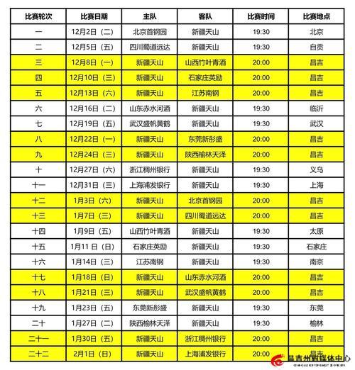 WCBA四强战：新疆天山击败山东高速，锁定半决赛席位